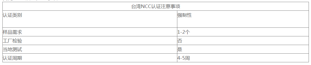 **NCC认证办理流程及认证费用 (图2)