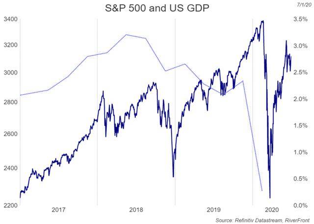 今年受疫情影响美国gdp_今年疫情暖心漫画图片(2)