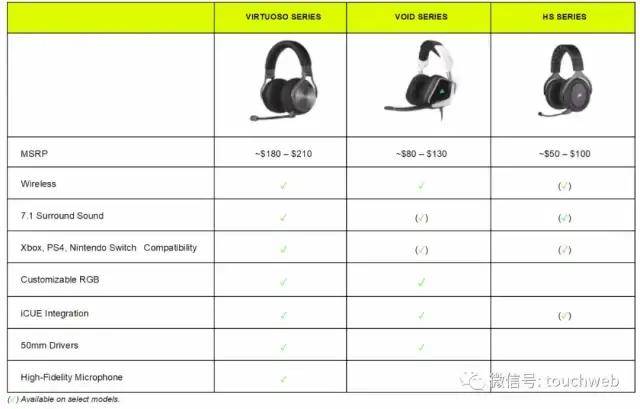 上市|机械键盘商Corsair Gaming美国上市：跌16% 市值13亿美元