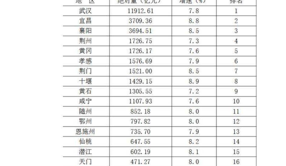 赤壁市在县级市gdp排行_江苏县级市GDP排行榜出炉,昆山第一,快看看你的家乡排第几(2)