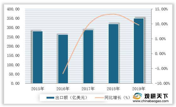 49年建国时中国有多少人口_蒯姓中国有多少人口