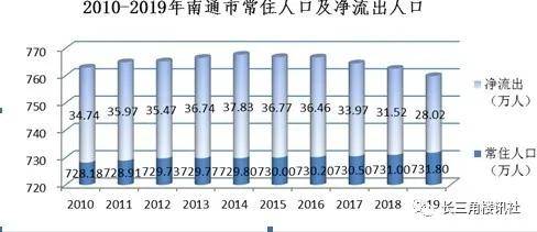 苏州人口流出_宿迁成为苏北最吸引外来人口的城市 大部分流入宿城 宿豫和经