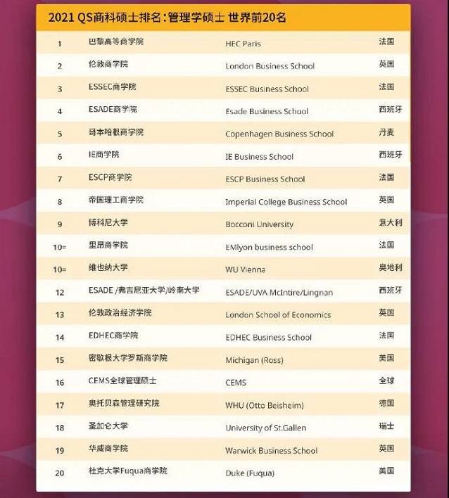 市场营销研究生排名_计算机研究生全国排名