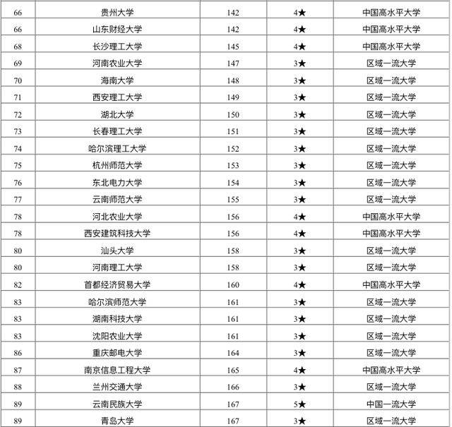 苏州设计院排名_苏州区域经济排名(3)