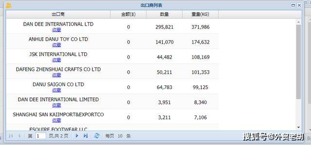 怎么采购国外的产品 2e5bed3857e440bd8beff238040fc70f.jpeg