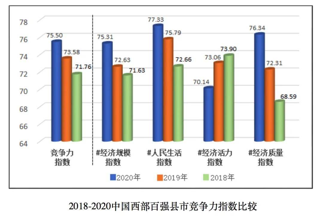 2020威宁县工业GDP_2020年威宁县新区图片(3)