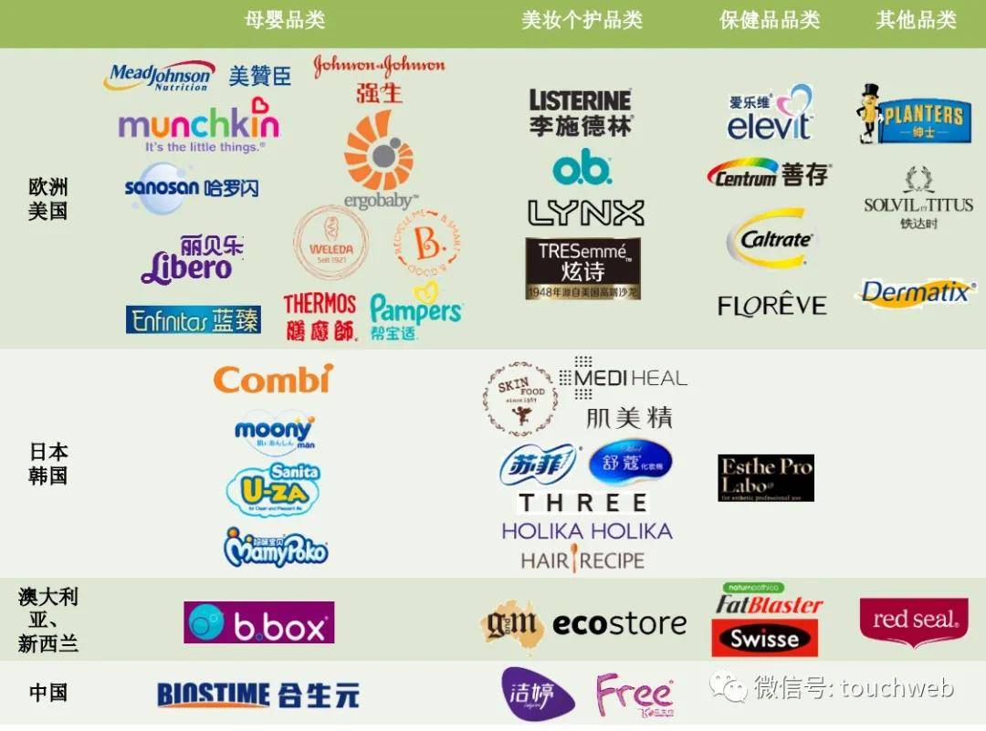 上市|电商代运营企业若羽臣上市：市值27亿 朗姿股份为二股东