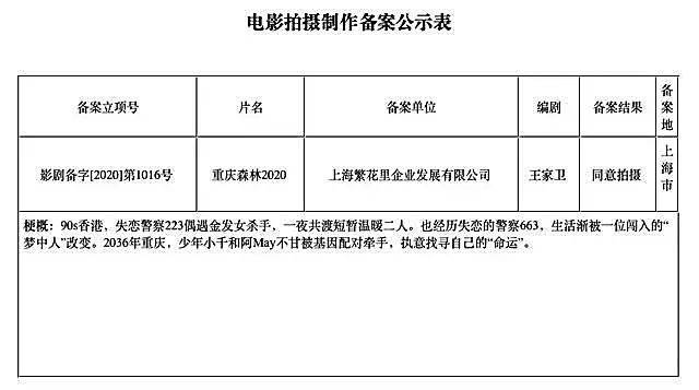 林青霞|原创秋刀鱼会过期、肉罐头会过期，经典的《重庆森林》要重拍了！