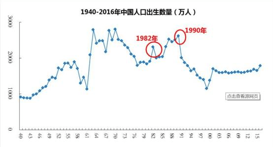 每年出生人口数量_国际观察丨韩国总和生育率世界倒数第一,究竟为何(3)