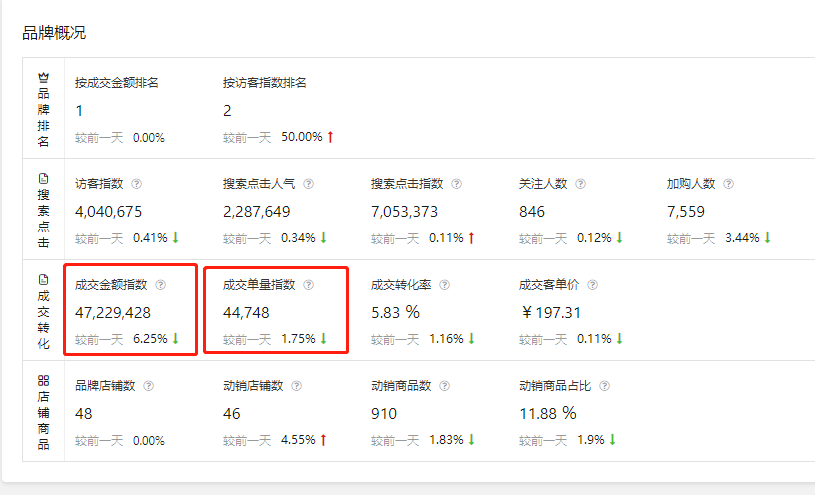 京东怎么看购买量