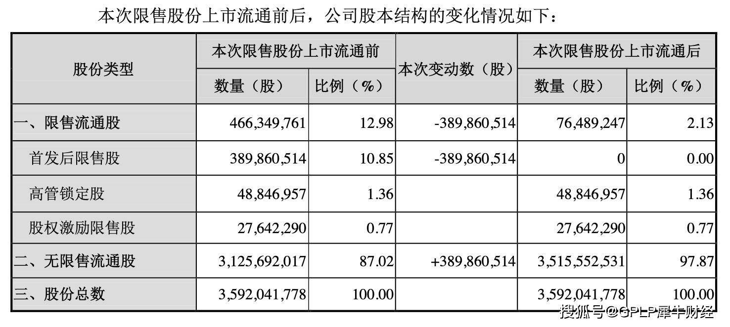 认购|三花智控87亿元市值解禁 上半年营收净利润双降