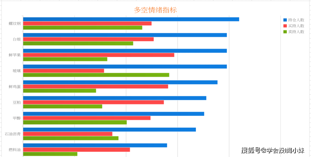 GDP高了说明数量多了_我国的人均gdp数量低(2)