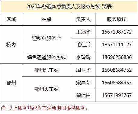 同学|你有一份入学指南待查收！鄂州职业大学的新同学