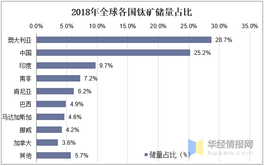 2020年世界各国GDP占比_2020gdp世界各国(3)