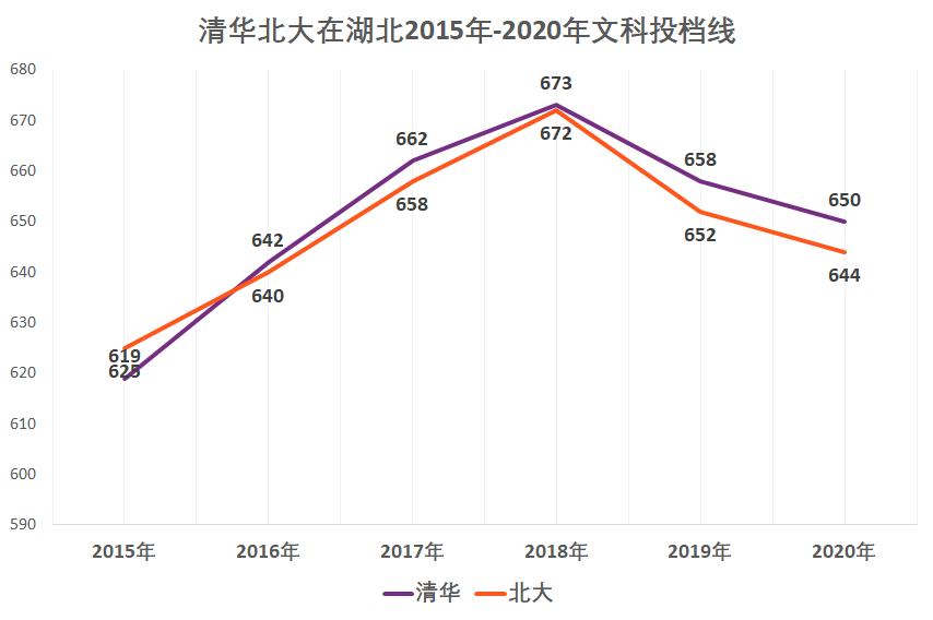 湖北学生人口比例_湖北人口分析图