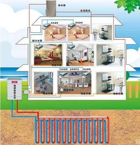 带你了解地源热泵系统