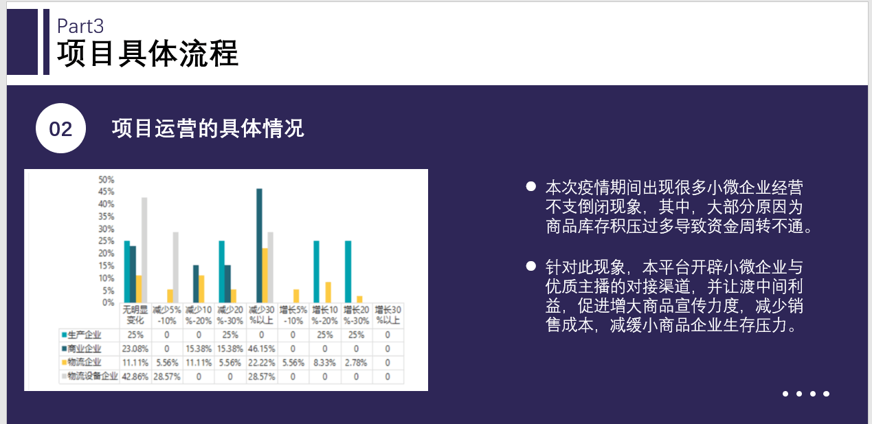 中小微企业一年gdp多少_哪个行业复苏最快 房地产(3)