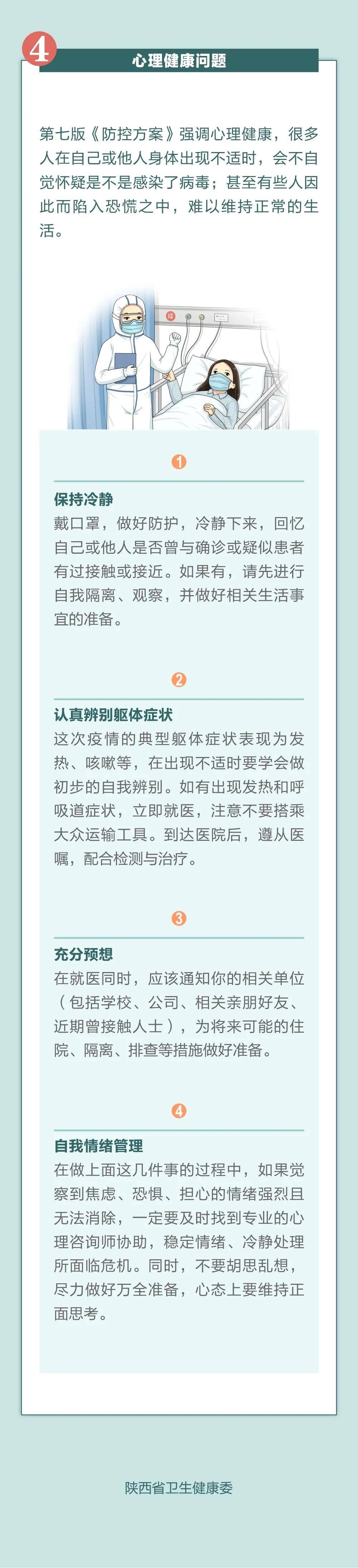 方案|【图解】《新冠肺炎防控方案第七版》最新要求！！！