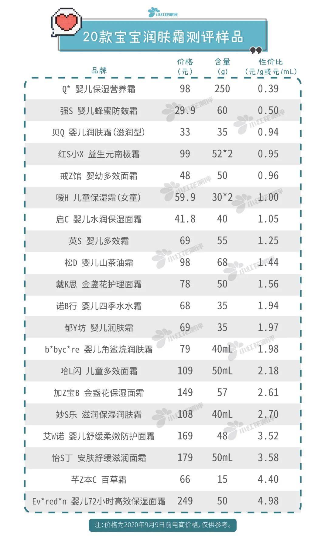 艾维诺|宝宝润肤霜测评：BC、艾维诺、怡思丁、加州宝宝检出禁用重金属