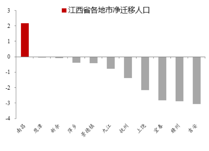 逆城市化与人口老龄化_人口老龄化图片(2)