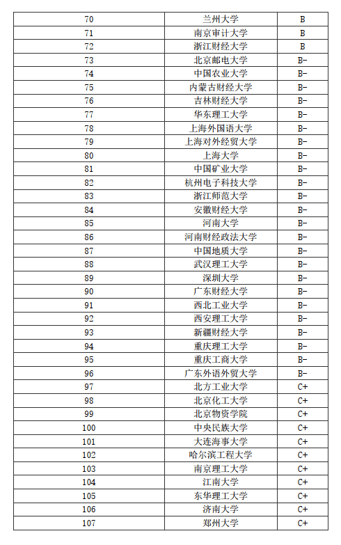 管理学考研院校排名_测控专业考研院校排名
