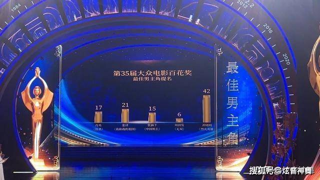 
黄晓明凭《猛火英雄》获得35届公共影戏百花奖最佳男主角：买