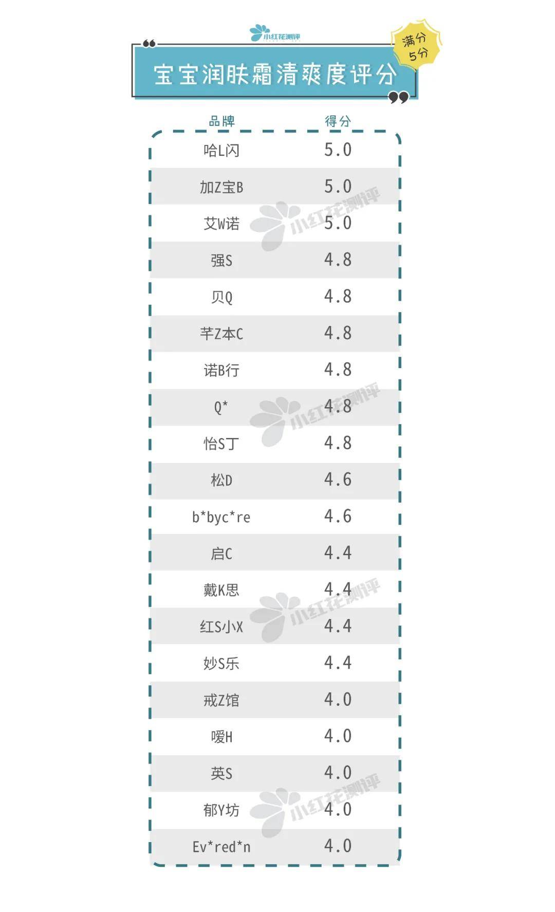 艾维诺|宝宝润肤霜测评：BC、艾维诺、怡思丁、加州宝宝检出禁用重金属