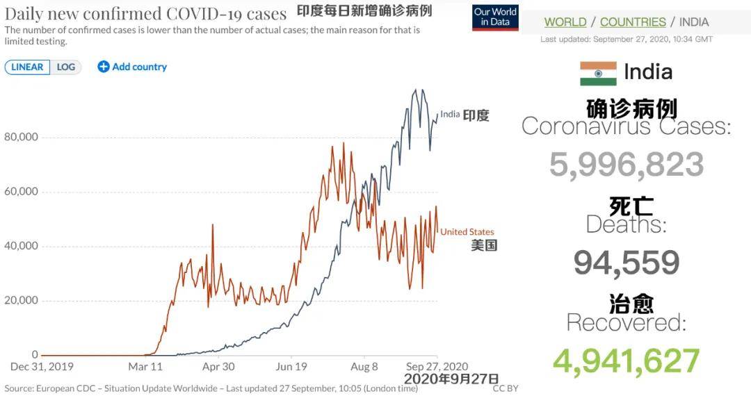 印度人口13亿_二季度印度智能手机出货量下滑,中国品牌却逆势上涨(2)