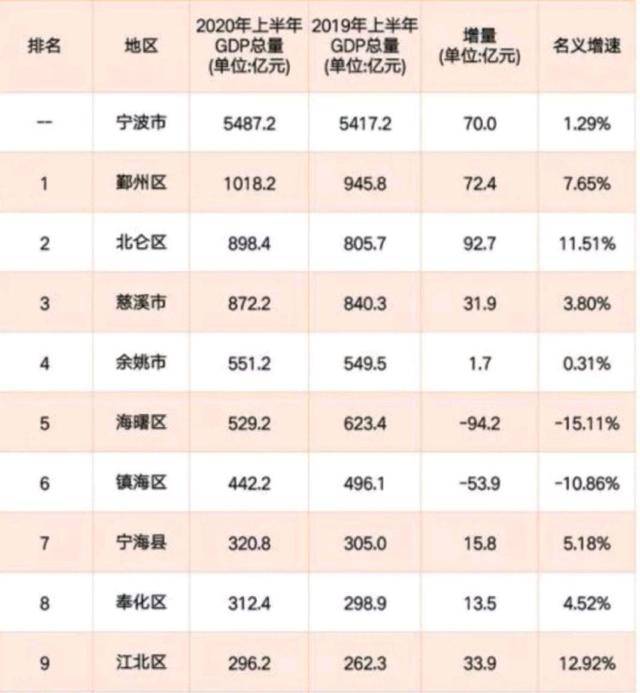 去年的GDP和今年GDP关系_去年和今年箭头图片(2)