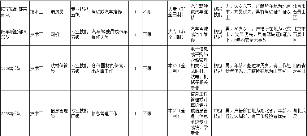 合同管理招聘_军队文职人员聘用合同管理暂行规定(3)