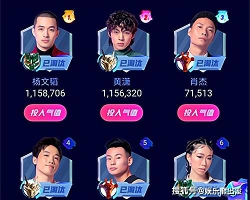 明星|原创《这就是街舞》钟汉良不给力，肖杰只有7万多票，杨文韬排名第一