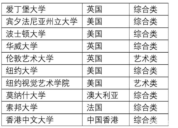 教育|A Level、IB、AP傻傻分不清楚？揭秘三大主流国际教育课程