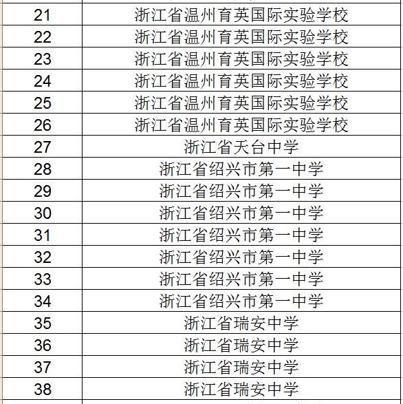 绍兴高中排名_绍兴旅游景点大全排名(2)