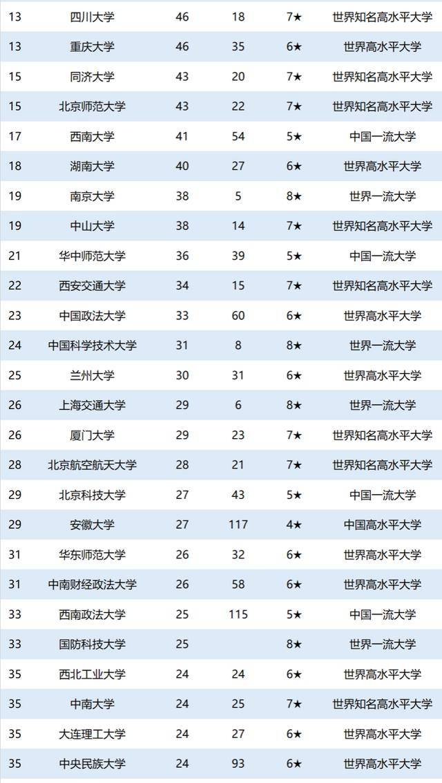 各国人口数量排名2020_仅用几个世纪全球人口增长了将近70亿,如今为何却陷入人(2)