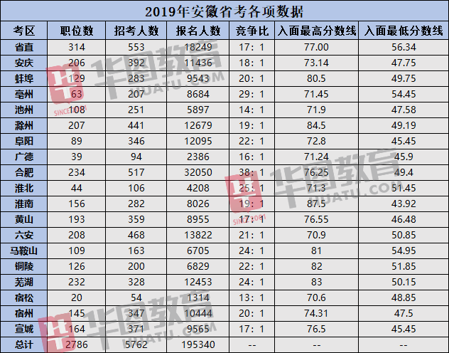 九人口概率_人口普查(2)