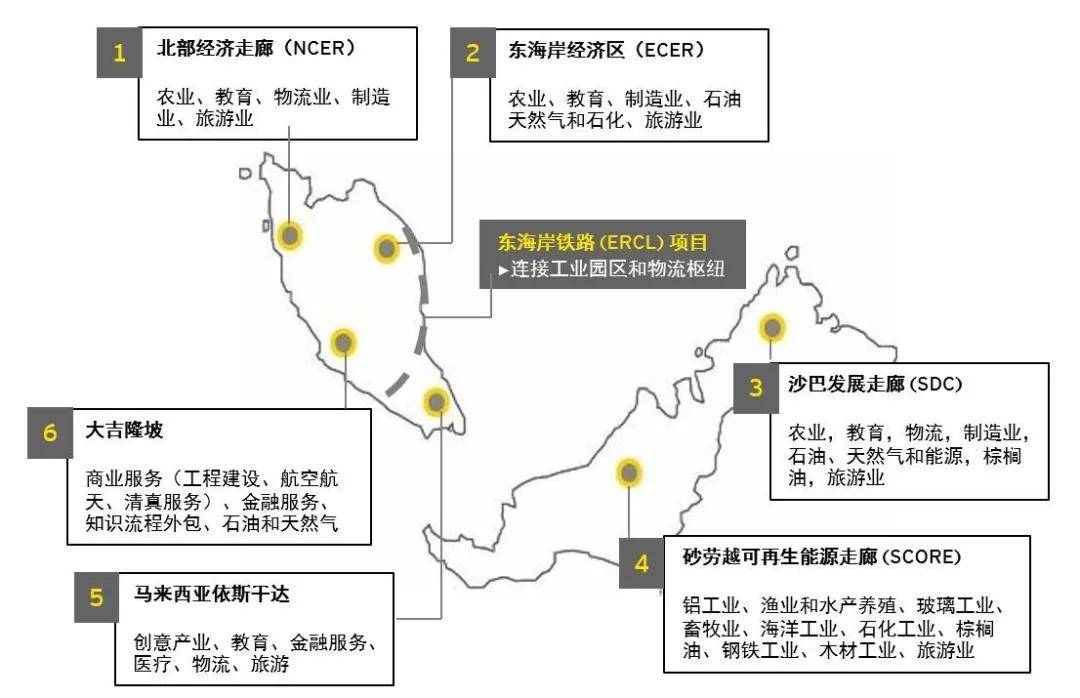 黄凤琴|【安永观察】马来西亚六大经济走廊带来多样化投资机遇