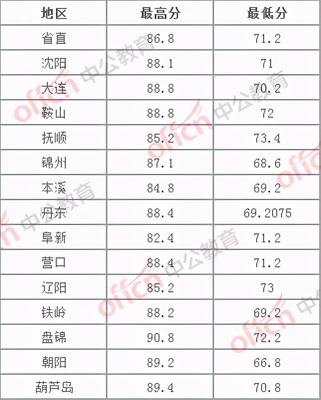 辽宁盘锦多少人口_辽宁省2016年常住人口是多少(3)