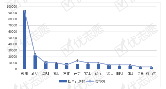 河南|2020年河南本科招生：河南大学受欢迎，武大受河南高分考生的追捧！