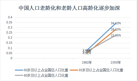 国内残疾人口_国内人口迁移图片(2)