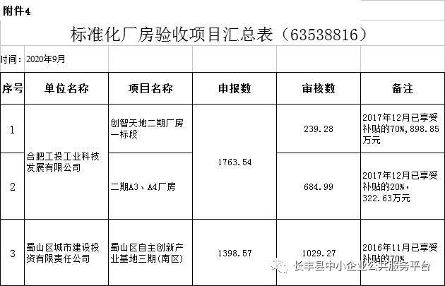 2020合肥上半年各市g_合肥肥西上派规划图(2)