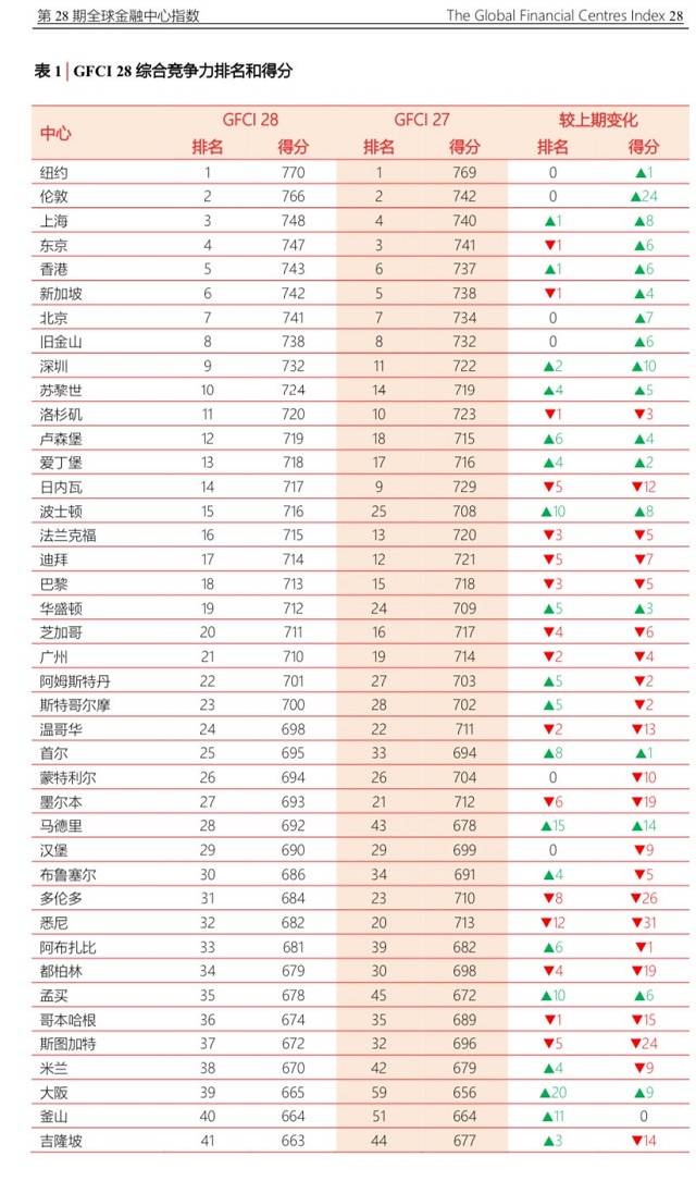 古今世界经济总量排名_世界经济总量排名(2)