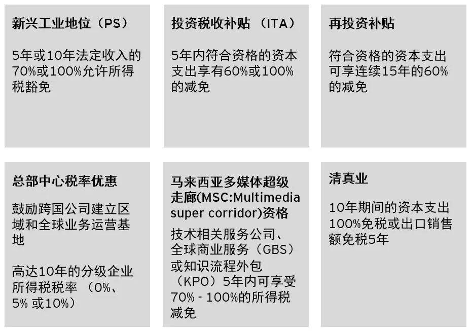 黄凤琴|【安永观察】马来西亚六大经济走廊带来多样化投资机遇