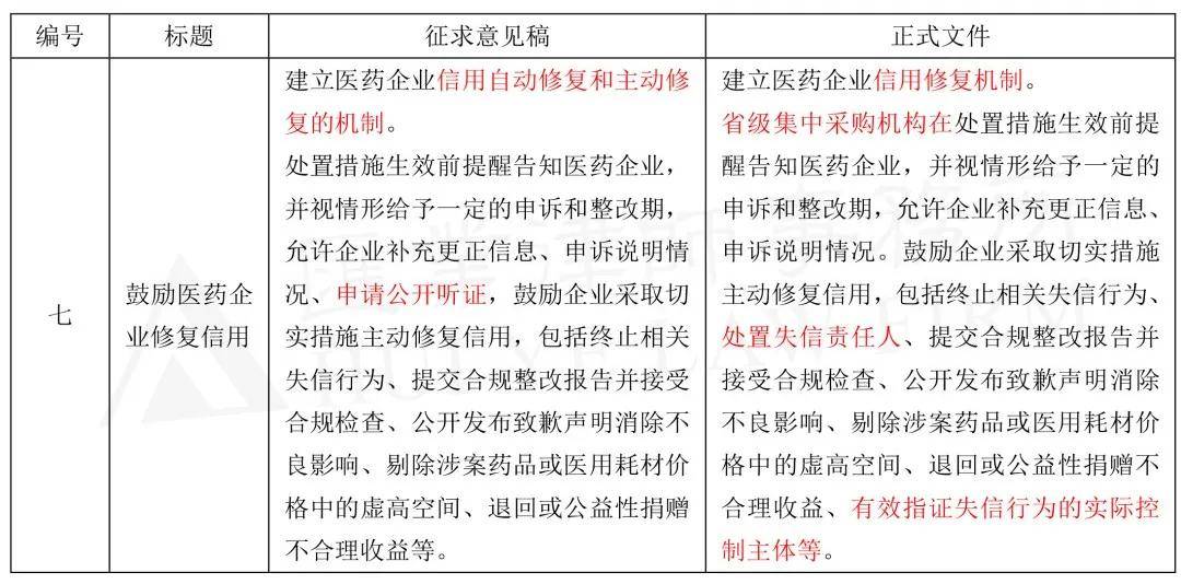 招聘费用申请_狂送流量 招商银行大 小招卡来了 春节7天流量全免(4)