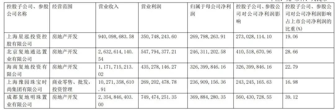 股份|郭广昌再调仓：复星旅文过冬，复星医药春来