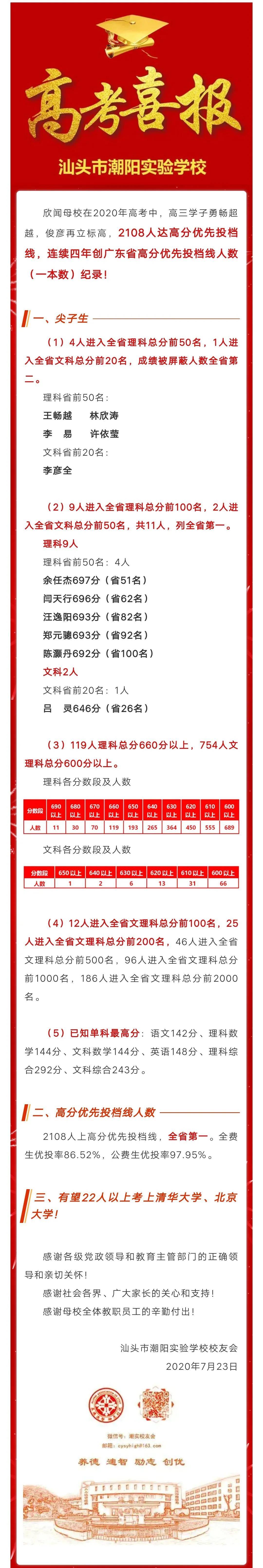 深圳|2020深两校新晋“90％俱乐部”……目前最全！近三年深圳各高中优投率排行