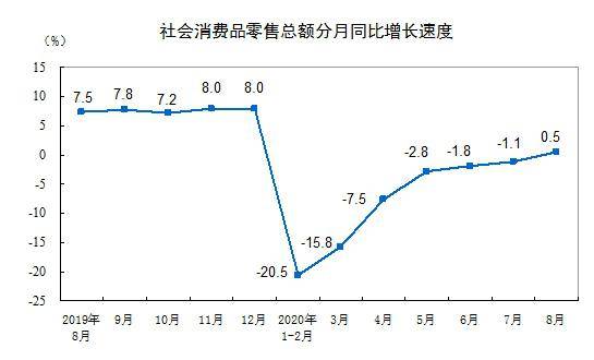 商家|双节迎来消费高峰，顺丰同城急送为商家保驾护航