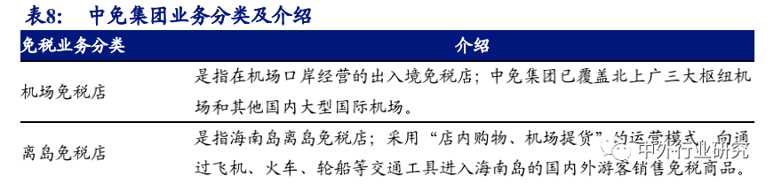 空间广阔|6 张牌照凸显稀缺，免税行业蓄势成“涨”，空间广阔