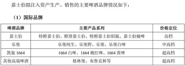重庆啤酒|被认作国货的夺命乌苏、重啤，早被外企收购帮嘉士伯年入35亿