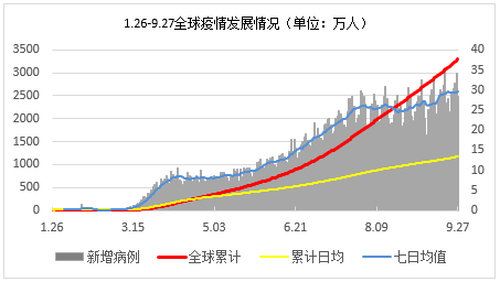 美国人口才3亿疫情_疫情防控手抄报(3)