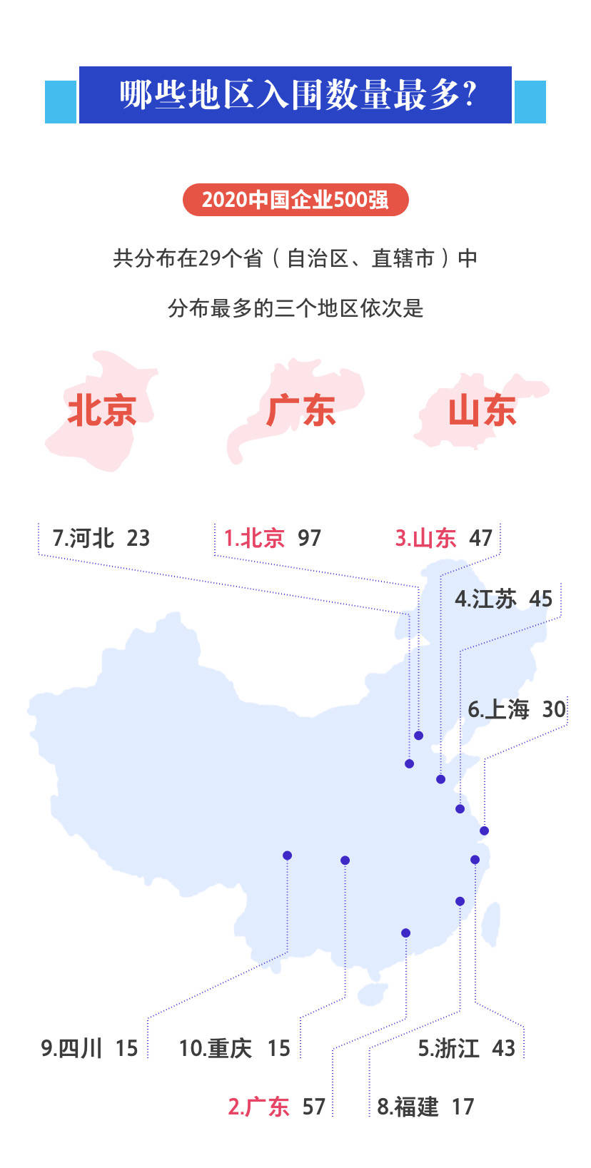 山东人口最多的区2020_山东人口变化统计图(2)